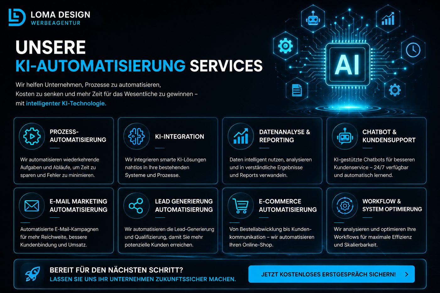 KI & Automatisierung bei LOMADESIGN — Assistenten und Abläufe, die Arbeit abnehmen — datenschutzkonform umgesetzt.